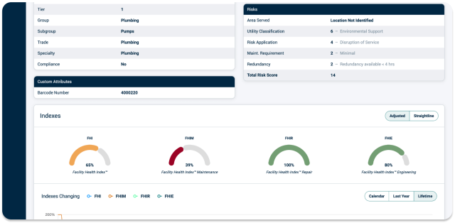 Screenshot of Origin and Risk Ranking