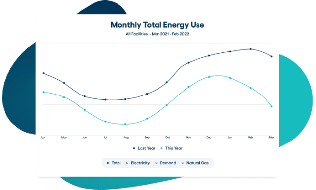Energy Manager Energy Use